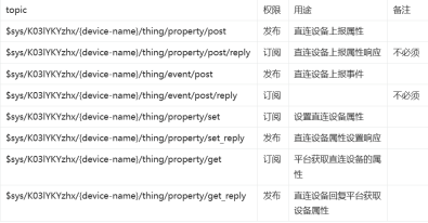 基于ESP32-S3的远程交通事故数据采集系统(数据采集，远程视频传输，物联网平台，微信小程序)_esp32cam wⅰfⅰ局域网手机微信小程序显示视频