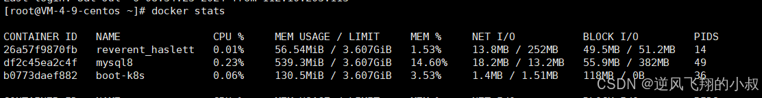 【云原生】Prometheus监控Docker指标并接入Grafana