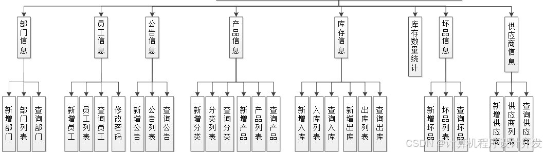 基于SpringBoot的智能制造云平台系统的设计与实现计算机毕设