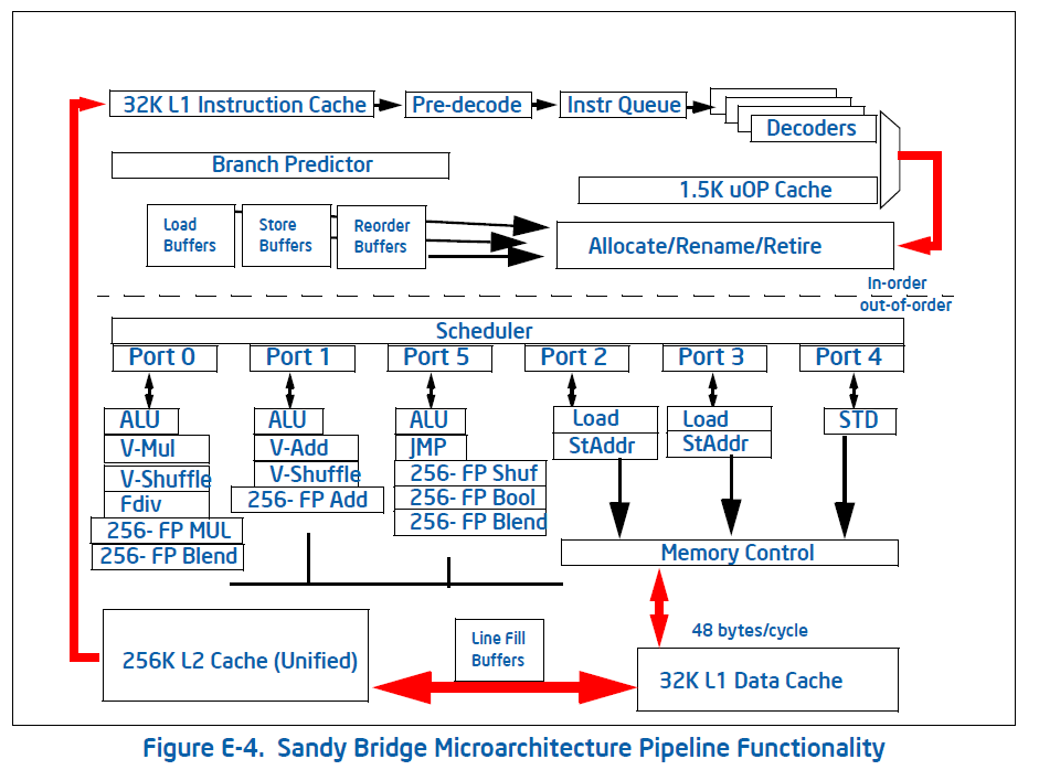 pipeline-functionality