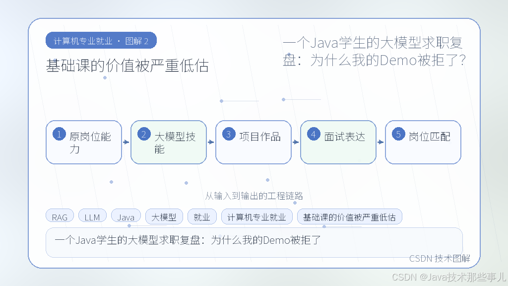 文章插图 2