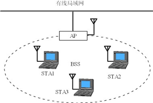 密码学算法在无线局域网安全中的应用