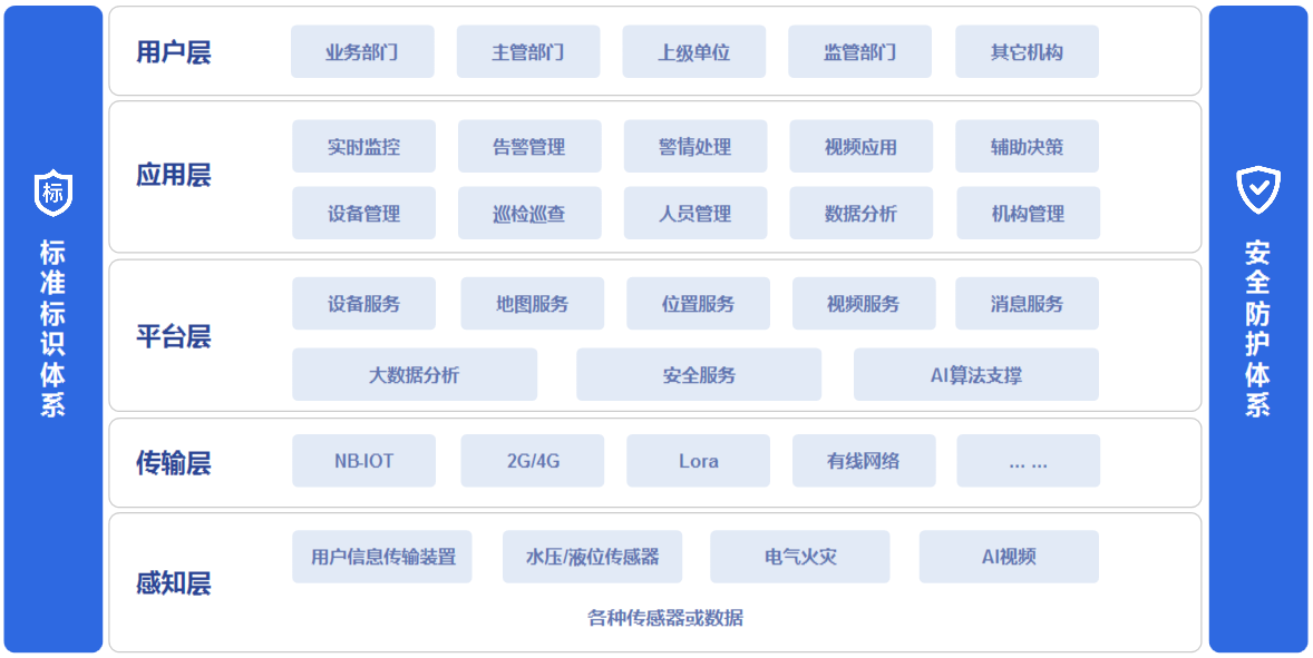 推荐一款开源免费，智能安全决策系统，专为公共环境提供7*24小时安全的开源平台_firelink是一个全响应式的智能安全决策系统