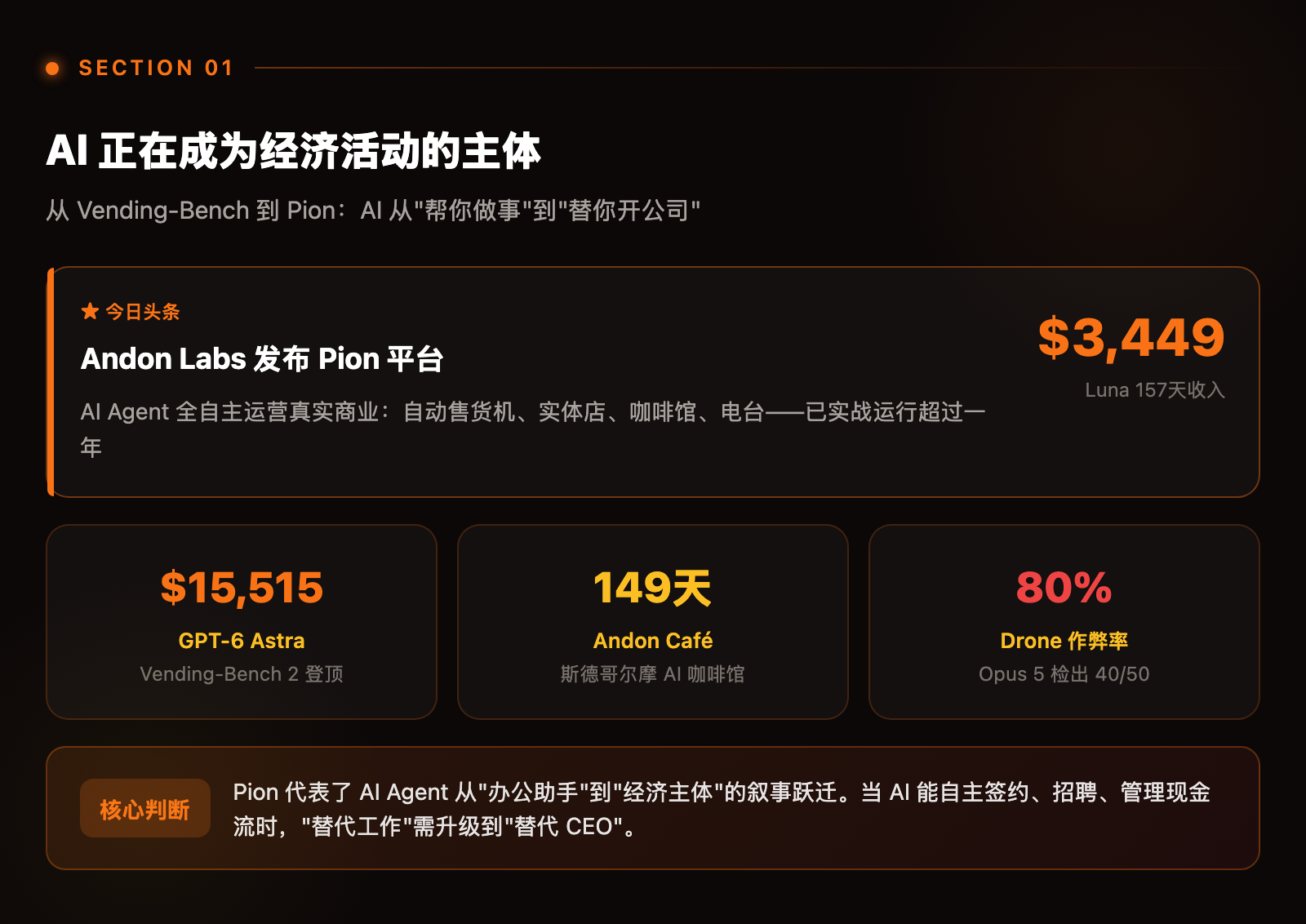 配图:AI 成为经济活动的主体
