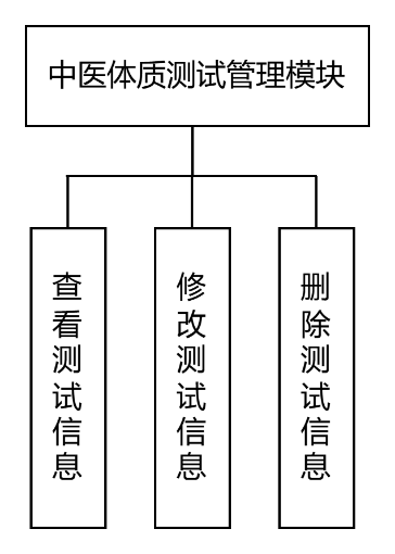 图20