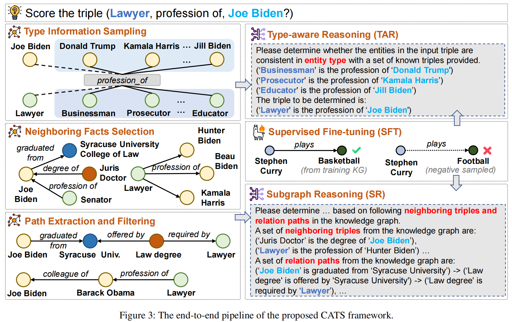 Context-aware Inductive Knowledge Graph Completion with Latent ...