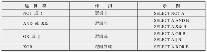 SQL运算符_sql常用运算符-CSDN博客