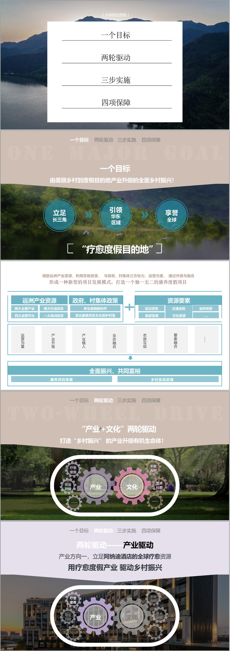 (84页PPT)文旅田园康养小镇规划设计方案(附下载方式)-CSDN博客
