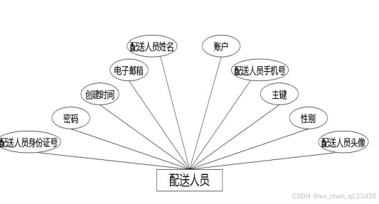 C:/Users/Administrator/Desktop/temp111\3.1\img\配送人员.jpg