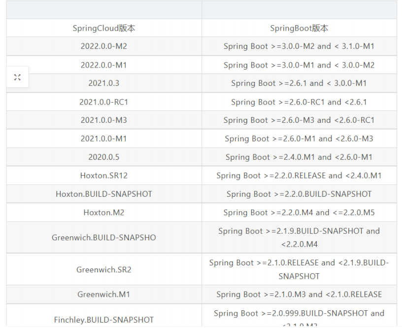 springcloud02---openFeign组件，key value传参、对象传参、Pathvariable传参、RequestBody传参、LoadBalancer组件、nacos动态参数配置_openfeign pathvariable