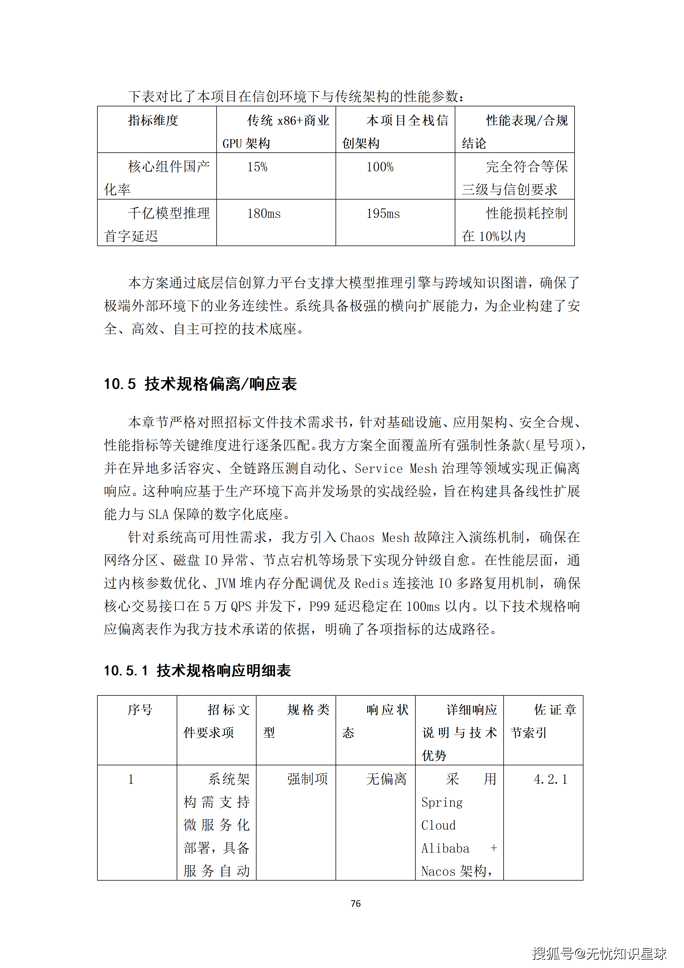 某央企人力资源管理AI大模型赋能平台与组织效能数字化转型项目建设方案_76.png