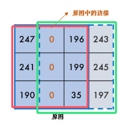 opencv 图像噪点消除 图像梯度处理_opencv 去除噪点