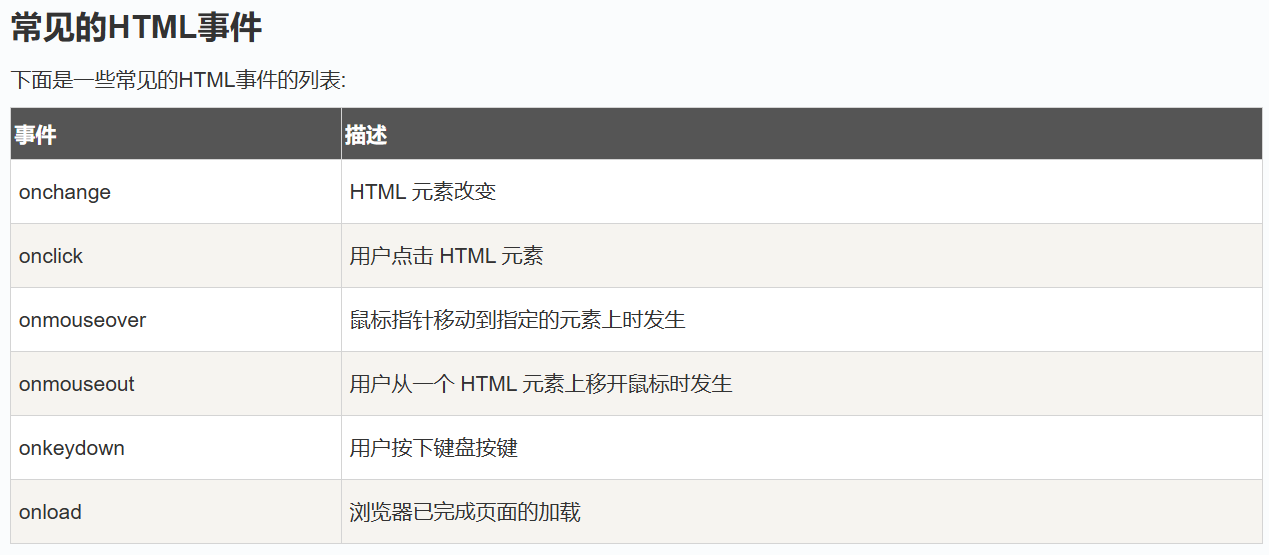2025/4/29 常见HTML事件_html常用事件-CSDN博客