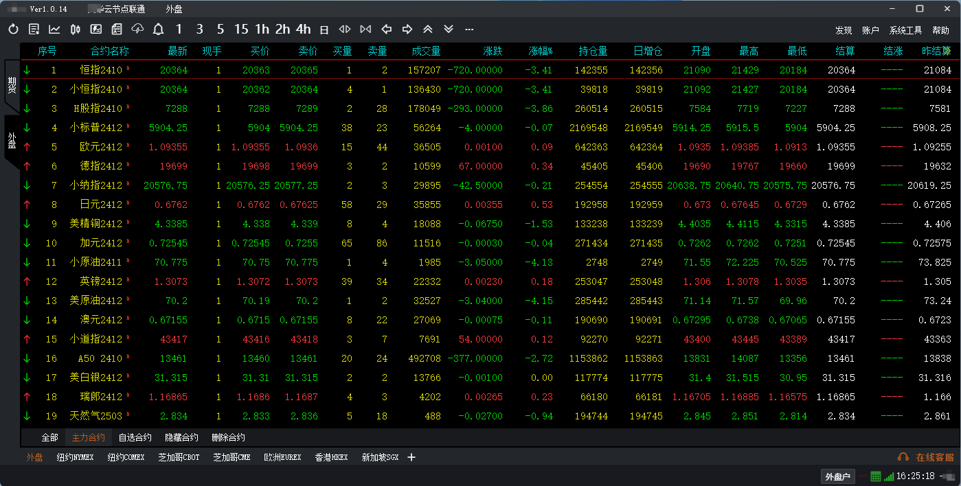 期货品种代码-CSDN博客