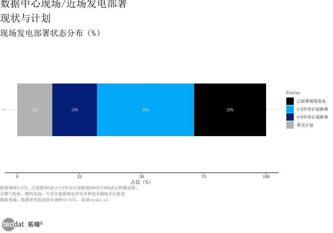 图9