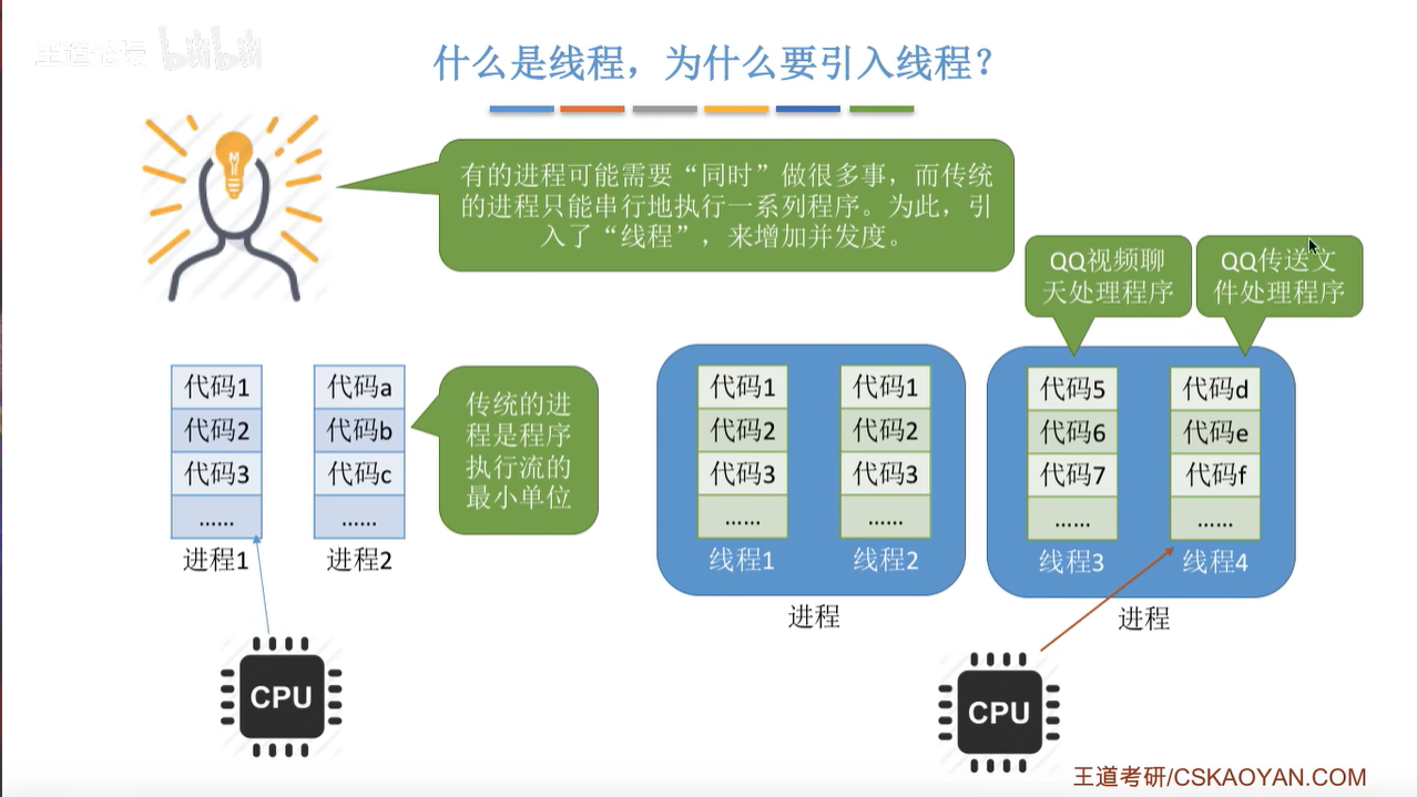 引入线程前后对比