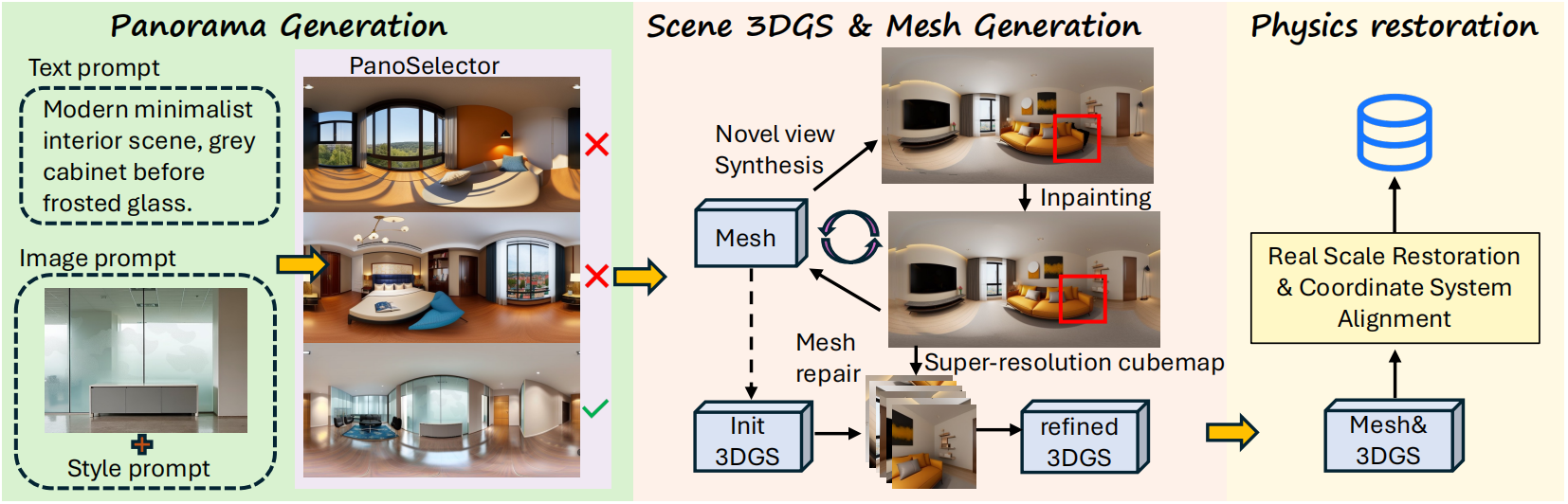 论文笔记 | EmbodiedGen: Towards a Generative 3D World Engine for Embodied Intelligence