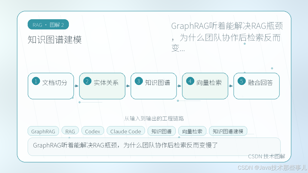 文章插图 2