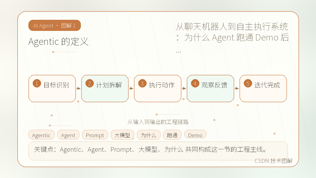 文章插图 1