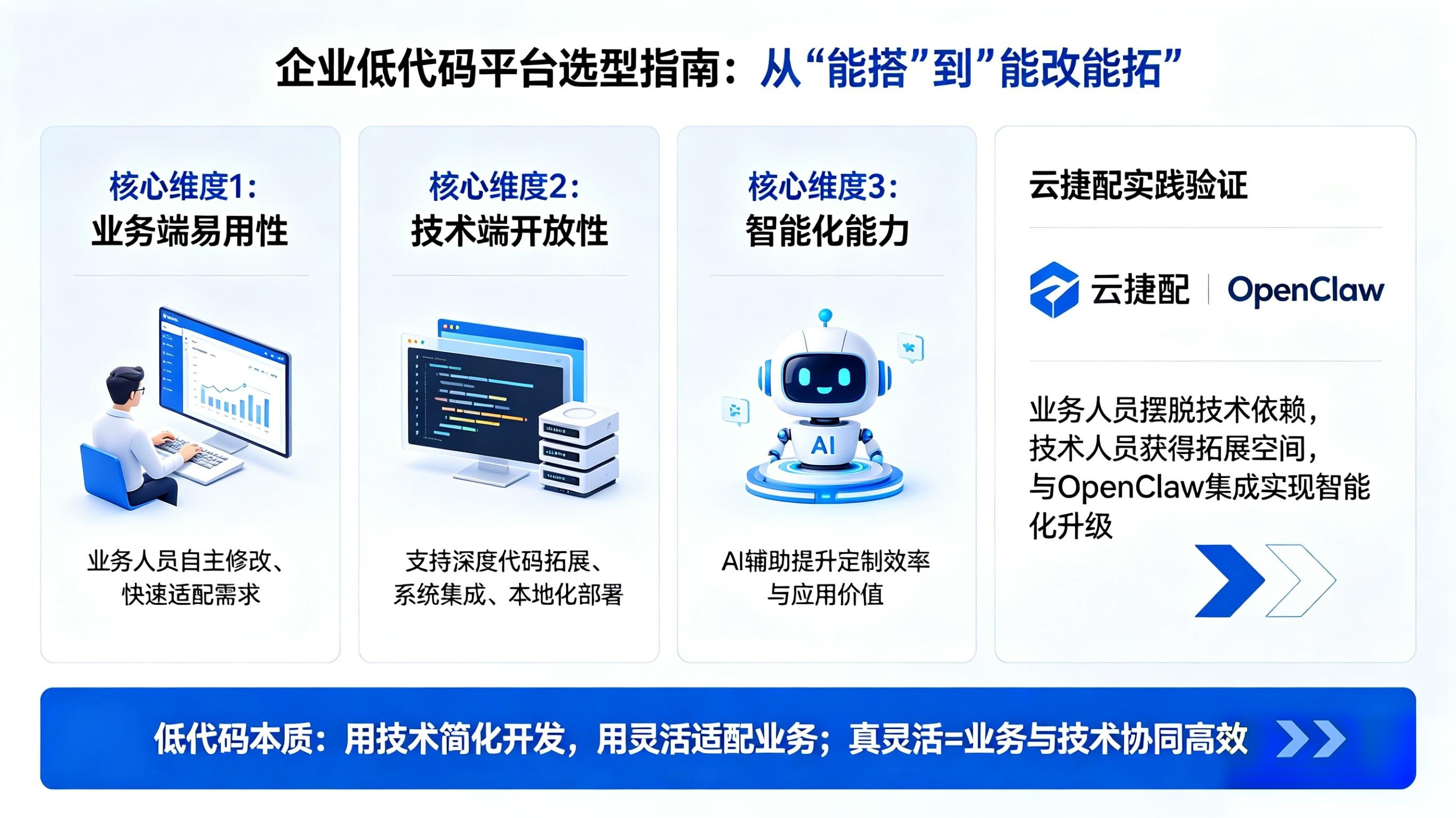 企业选择低代码平台:别只看“能搭”,更要看“能改能拓”