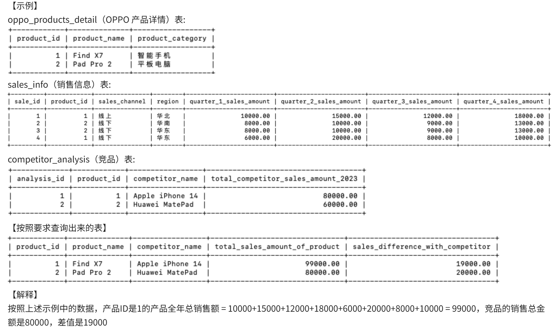 牛客网-SQL-大厂笔试真题刷题96-120题记录&解析_表:sales 用户102在产品1、2、3上花的钱最多-CSDN博客