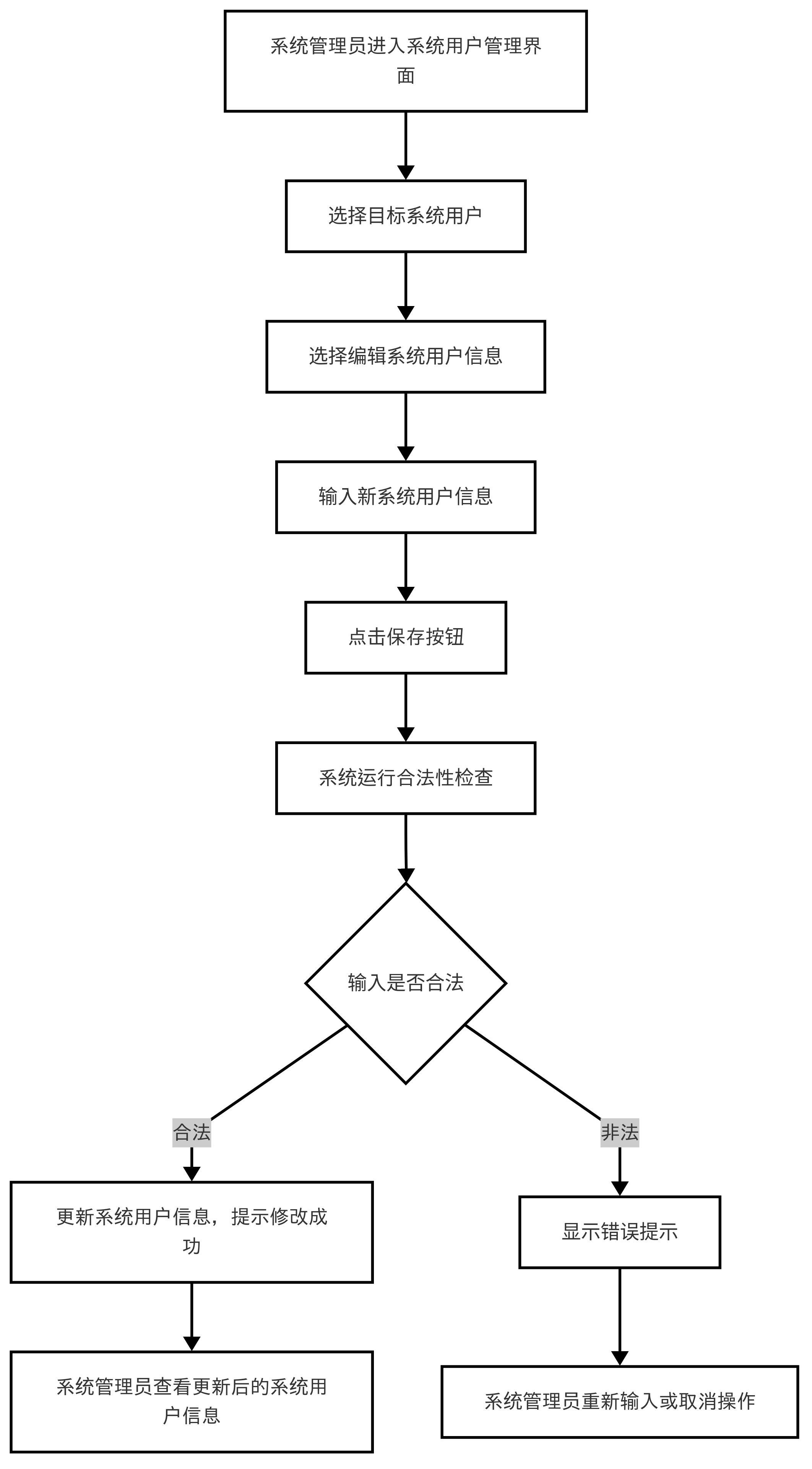 图30
