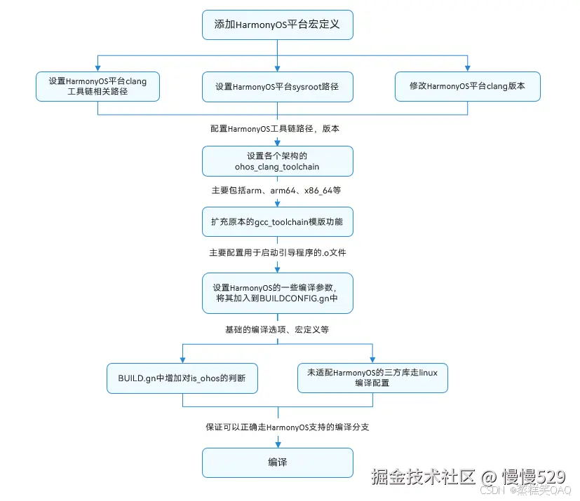 外链图片转存失败,源站可能有防盗链机制,建议将图片保存下来直接上传
