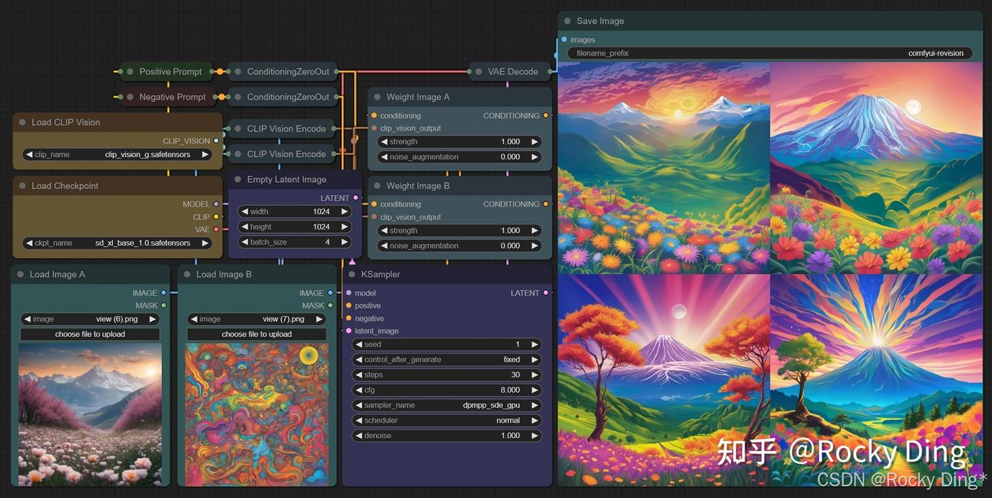 Revision ControlNet控制生成效果