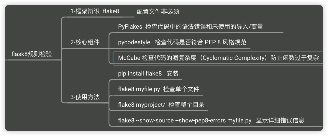 Flake8-Python代码检查工具-CSDN博客