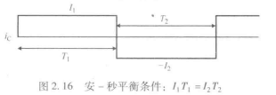 电容电流波形