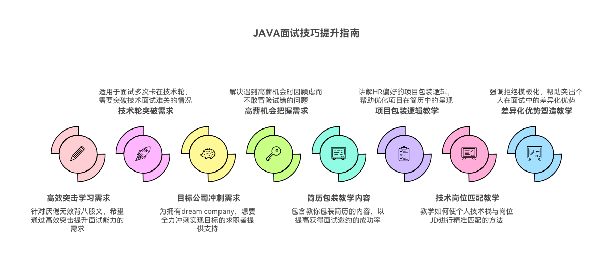 Java程序员廖志伟