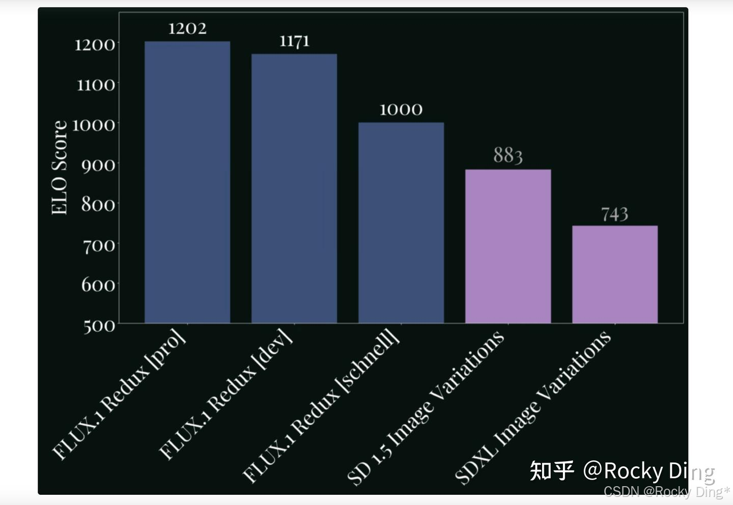 FLUX.1 Redux与其他主流类IP-Adapter模型的效果对比