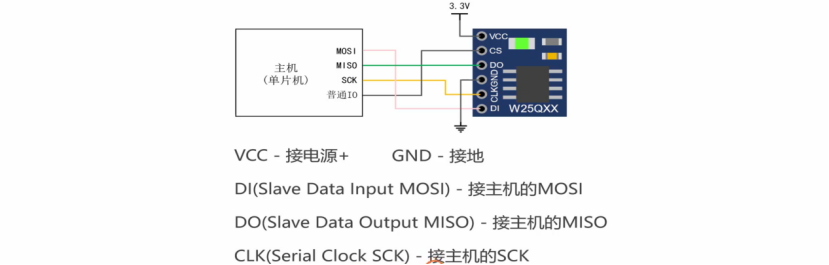 【STM32】江科大STM32小白养成记