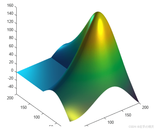 【重新定义matlab强大系列十九】教你如何绘制 MATLAB 徽标_matlab的图标怎么绘制-CSDN博客