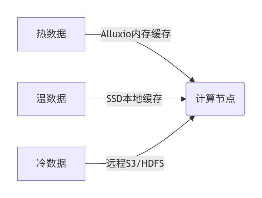 【云计算】公有云PaaS区
