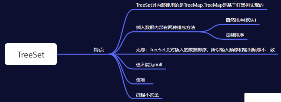 java集合框架 - Set-CSDN博客