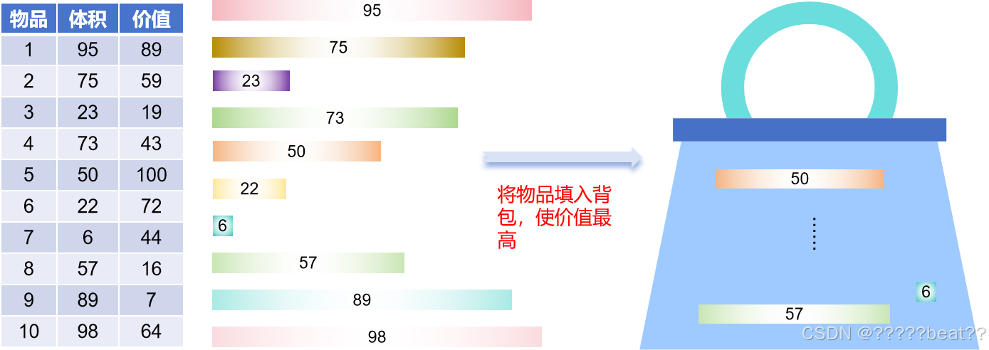 背包问题