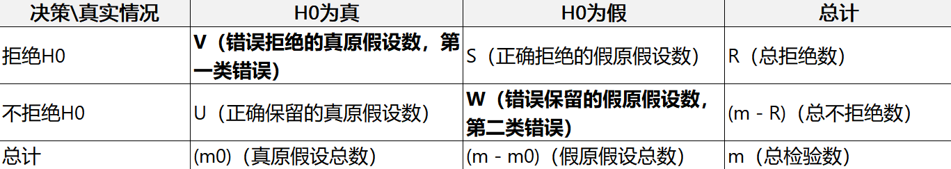 怎么使实验小鼠升血压大数据下的多重检验_https://www.jmylbn.com_新闻资讯_第9张