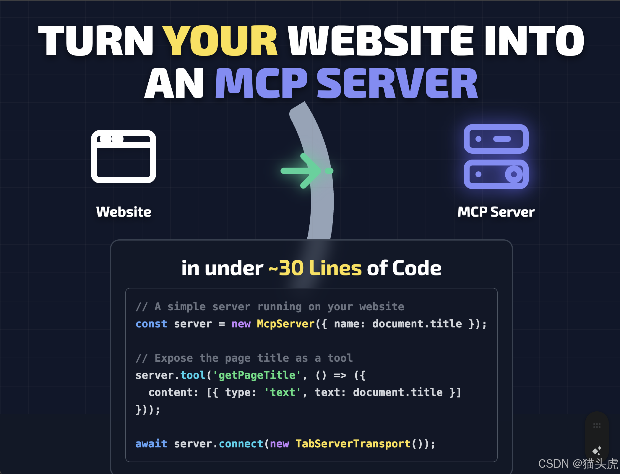 WebMCP 核心集成示例