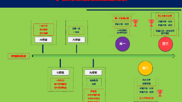 华为MetaERP Oracle EBS R12 与 Oracle Fusion Cloud PPM:项目成本、四算与开票链路深度研究报告摘要:中标价不是成本对象,项目利润必须由四层模型闭环治理“封面图