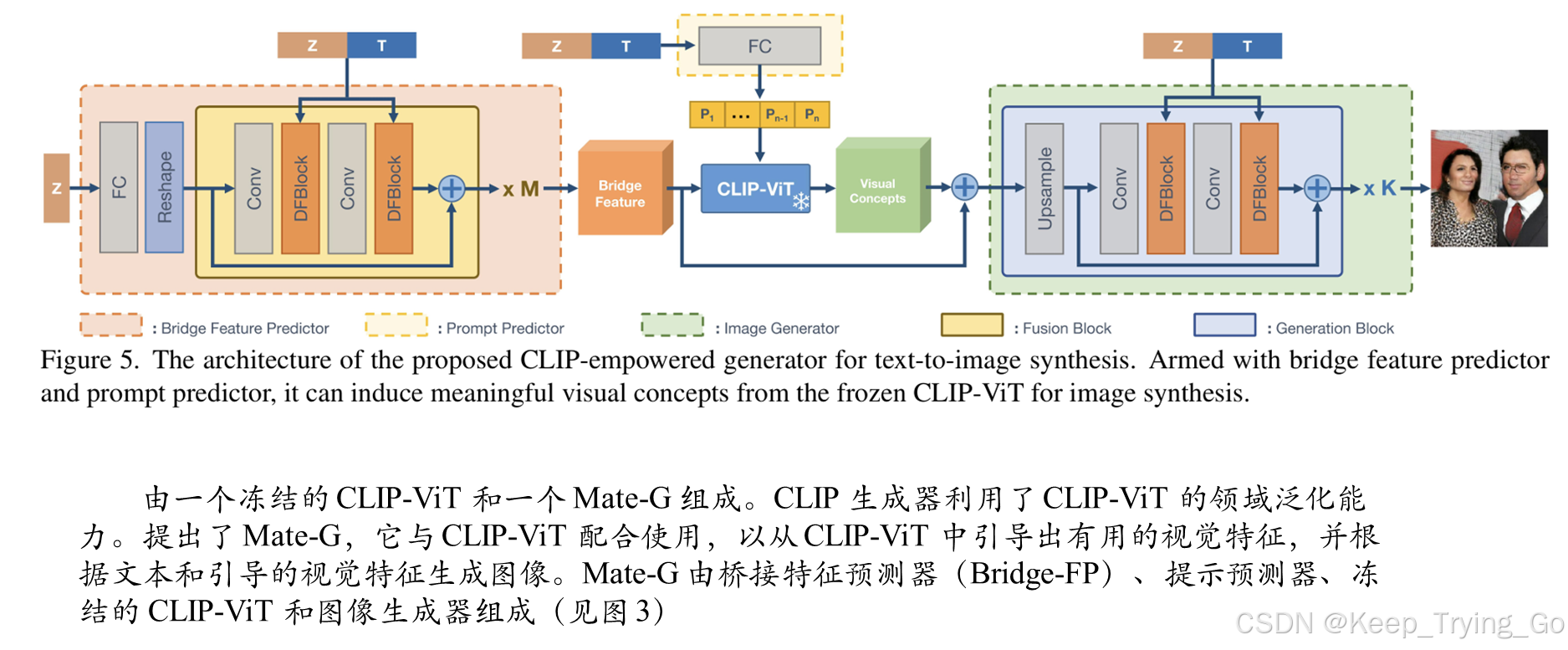 论文GALIP: Generative Adversarial CLIPs for Text-to-Image Synthesis详解(代码 ...