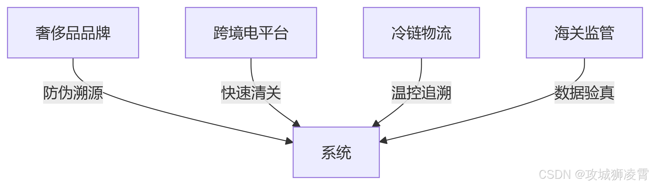 客户画像