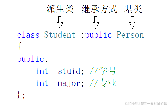 请添加图片描述