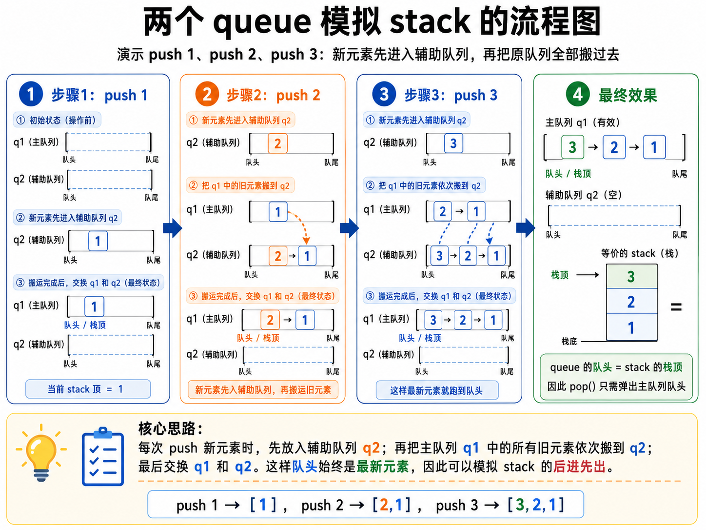 【C++ 初阶】:(13)queue深度解析、模拟实现与经典应用-CSDN博客