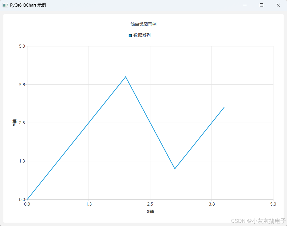 PyQt QChart详解-图表绘制专家_pyqtchart-CSDN博客