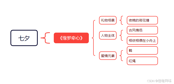 直播礼物特效
