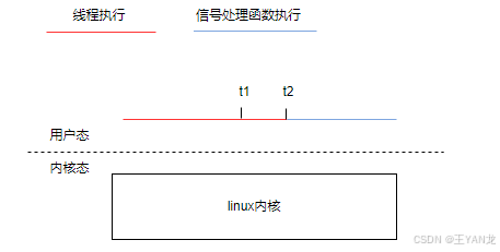 阻塞、非阻塞、同步、异步_异步非阻塞模式-CSDN博客