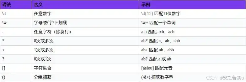 python zip_os和pathlib模块教程_Python标准库入门