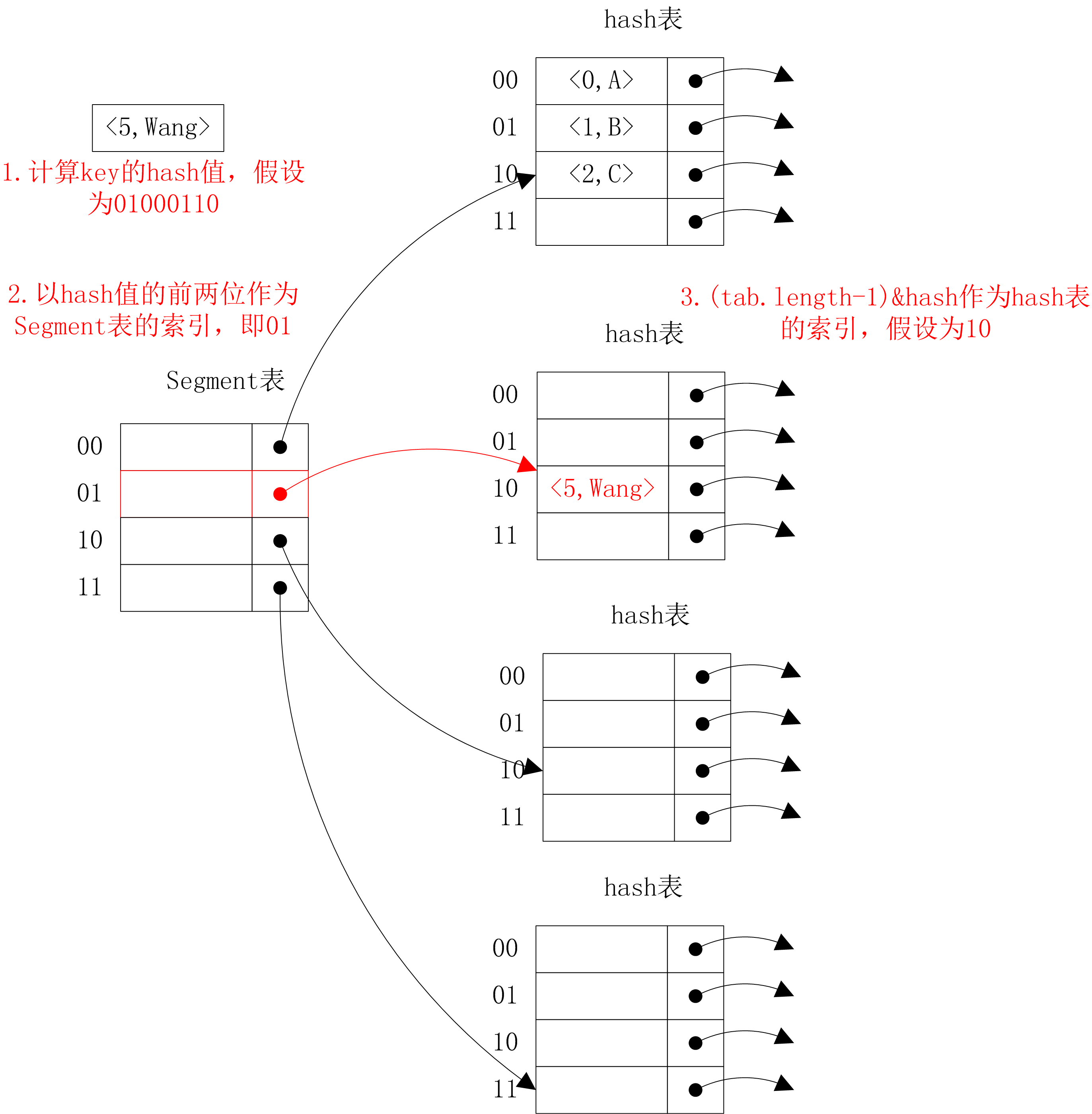 深入理解 Java 的并发集合:ConcurrentHashMap 的实现_java concurrenthashmap cas-CSDN博客