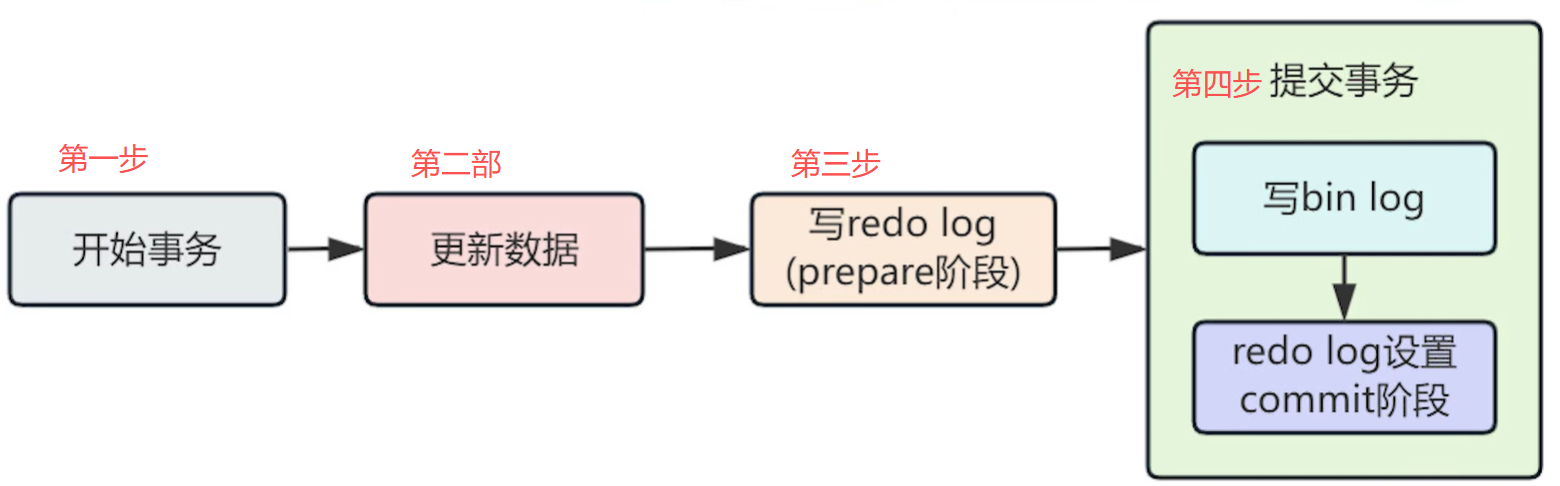 两阶段提交的详细